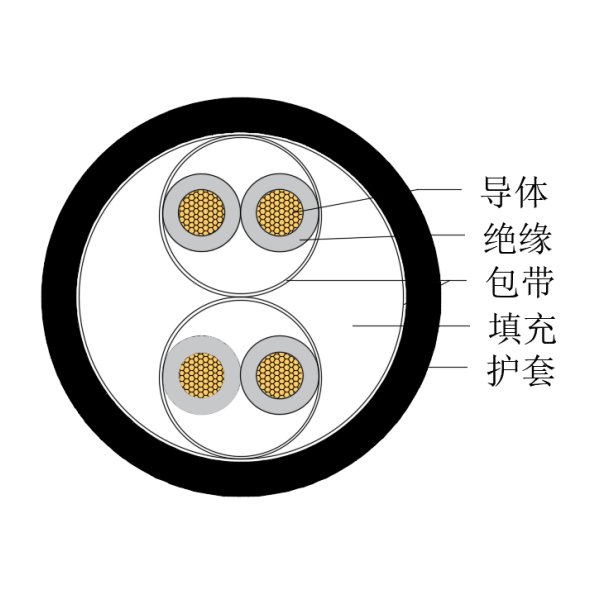 铜芯交联聚乙烯绝缘低烟无卤船用仪表电缆-CHJPJ/SC-150/250V、CHJPF/SC-150/250V