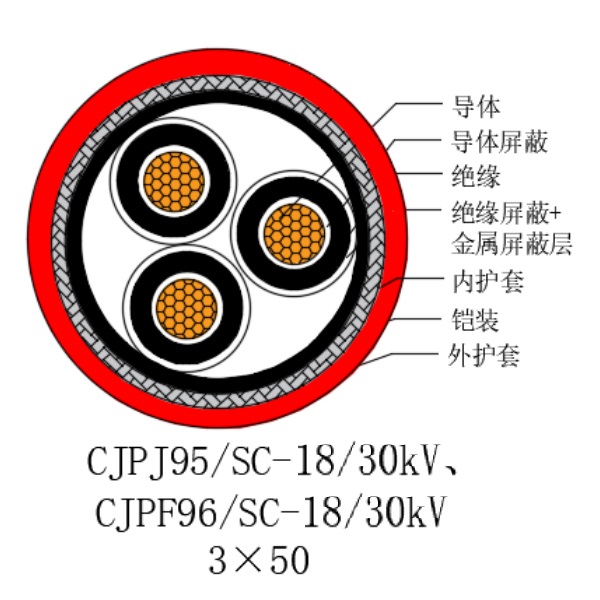 铜芯交联聚乙烯绝缘低烟无卤船用电力电缆-CJPJ95/SC-18/30kV、CJPF96/SC-18/30kV