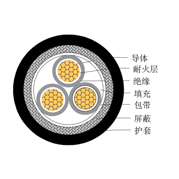 铜芯交联聚乙烯绝缘低烟无卤耐火船用控制电缆-CKJPJP/NC-150/250V、CKJPFP/NC-150/250V