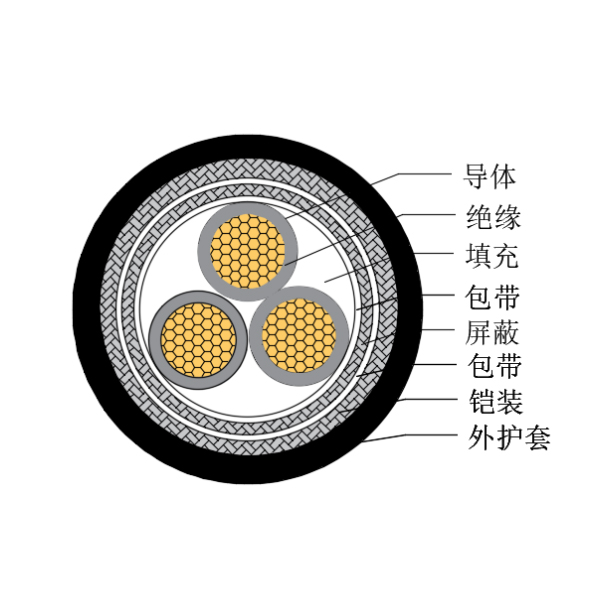 铜芯交联聚乙烯绝缘低烟无卤船用控制电缆-CKJP95/SC-150/250V、CKJP96/SC-150/250V