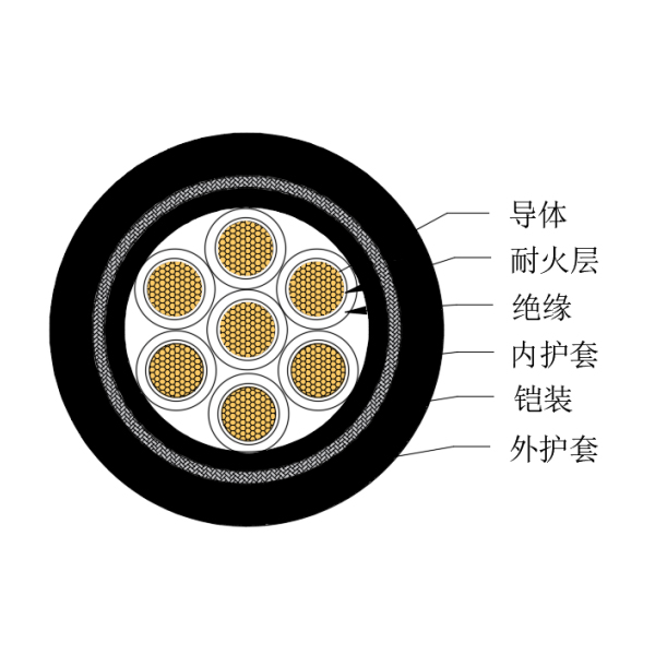 铜芯交联聚乙烯绝缘低烟无卤耐火船用控制电缆-CKJPJ95/NC-150/250V、CKJPF96/NC-150/250V