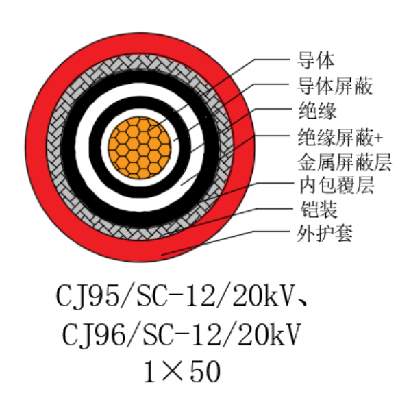 铜芯交联聚乙烯绝缘低烟无卤船用电力电缆-CJ95/SC-12/20kV、CJ96/SC-12/20kV