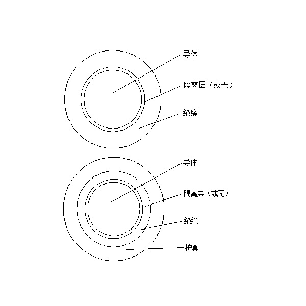 橡皮绝缘电机绕组引接软电缆和软线 （JE、JH、JEM、JEH 90℃）