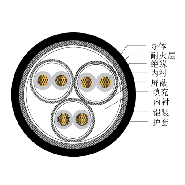 铜芯交联聚乙烯绝缘低烟无卤耐火船用仪表电缆-CHJP185/NC-150/250V、CHJP186/NC-150/250V