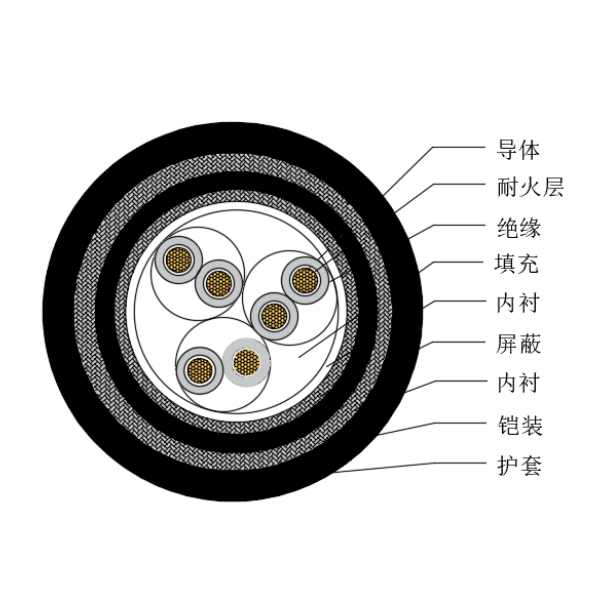 铜芯交联聚乙烯绝缘低烟无卤耐火船用仪表电缆-CHJP95/NC-150/250V、CHJP96/NC-150/250V