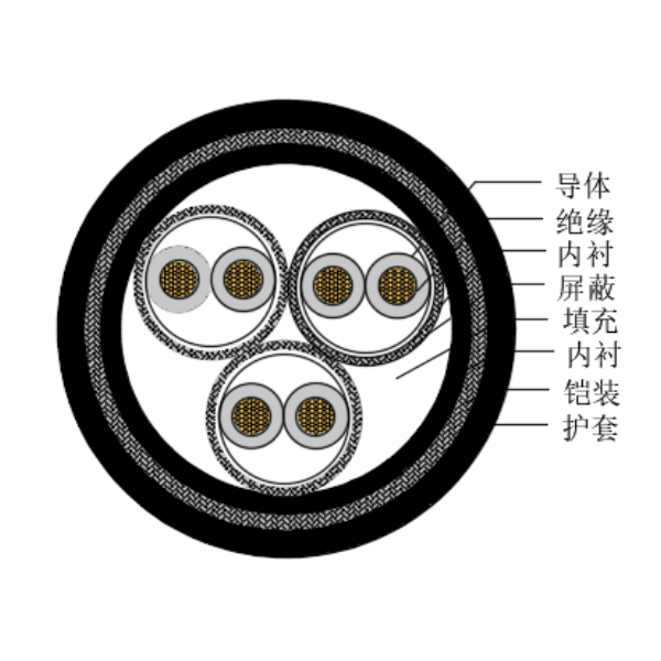 铜芯交联聚乙烯绝缘低烟无卤船用仪表电缆-CHJP195/SC-150/250V、CHJP196/SC-150/250V