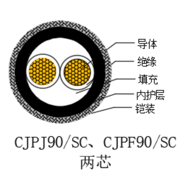 铜芯交联聚乙烯绝缘低烟无卤船用电力电缆-CJPJ90/SC-0.6/1kV、CJPF90/SC-0.6/1kV