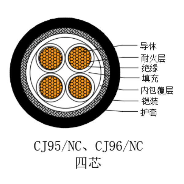 铜芯交联聚乙烯绝缘低烟无卤耐火船用电力电缆-CJ95/NC-0.6/1kV、CJ96/NC-0.6/1kV