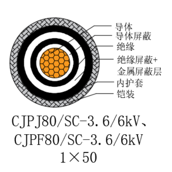 铜芯交联聚乙烯绝缘低烟无卤船用电力电缆-CJPJ80/SC-3.6/6kV、CJPF80/SC-3.6/6kV