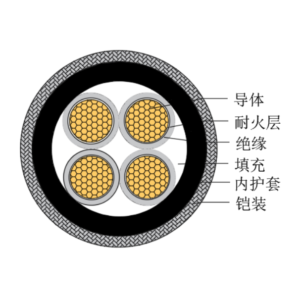 铜芯交联聚乙烯绝缘低烟无卤耐火船用控制电缆-CKJPJ90/NC-150/250V、CKJPF90/NC-150/250V