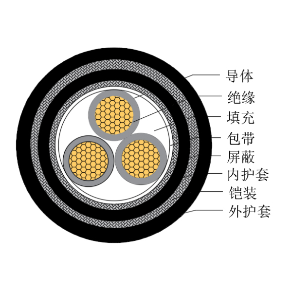 铜芯交联聚乙烯绝缘低烟无卤船用控制电缆-CKJPJP85/SC-150/250V、CKJPFP86/SC-150/250V