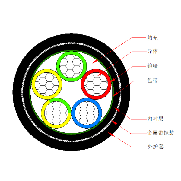 铝芯交联聚乙烯绝缘金属带铠装聚烯烃护套 无卤低烟阻燃C类电力电缆-WDZC-YJLY63-0.6/1kV、WDZC-YJLY23-0.6/1kV