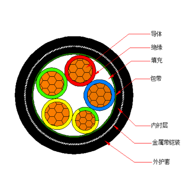 铜芯交联聚乙烯绝缘金属带铠装聚烯烃护套 无卤低烟阻燃B类电力电缆-WDZB-YJY63-0.6/1kV、WDZB-YJY23-0.6/1kV