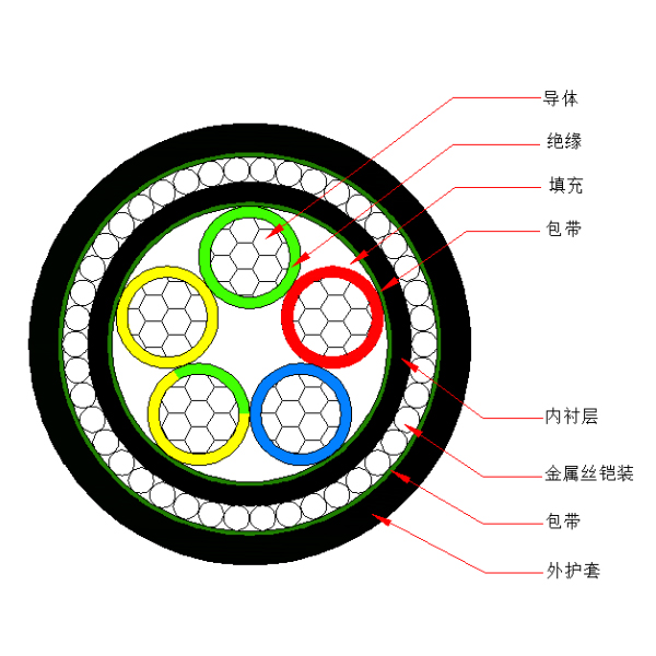 铝芯交联聚乙烯绝缘金属丝铠装聚烯烃护套 无卤低烟阻燃B类电力电缆-WDZB-YJLY73-0.6/1kV、WDZB-YJLY33-0.6/1kV