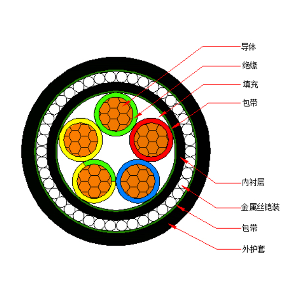 铜芯交联聚乙烯绝缘金属丝铠装聚烯烃护套 无卤低烟阻燃B类电力电缆-WDZB-YJY73-0.6/1kV、WDZB-YJY33-0.6/1kV