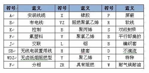 电缆数字颜色|电线电缆数字代表什么颜色？